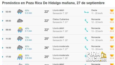 Clima en Poza Rica